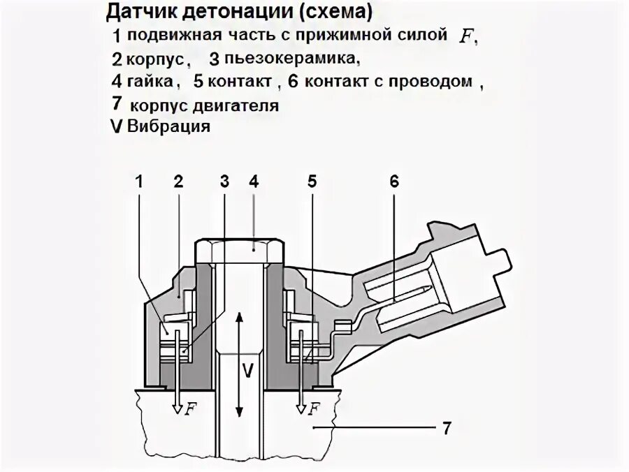 Значение детонации цилиндра. 0261231176 датчик детонации. схема датчика детонации ваз 2110 8 клапанов. резонансный датчик детонации ваз. схема датчика детонации ваз 2110.