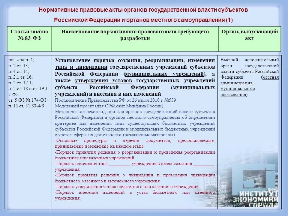 49 фз от 23.03 2024