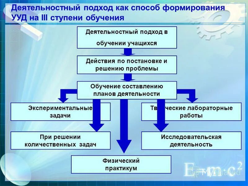 сознание и деятельность в психологии. методика ознакомления дошкольников с окружающим миром. взаимодействие человека с окружающим миром. активное взаимодействие.