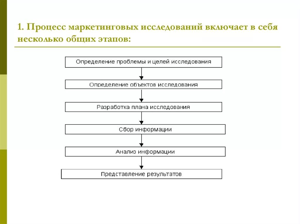 Этапы маркетингового анализа. Этапы маркетингового исследования схема. Этапы планирования процесса маркетинговых исследований. Процесс маркетингового исследования схема. Блок-схема процесса маркетингового исследования.