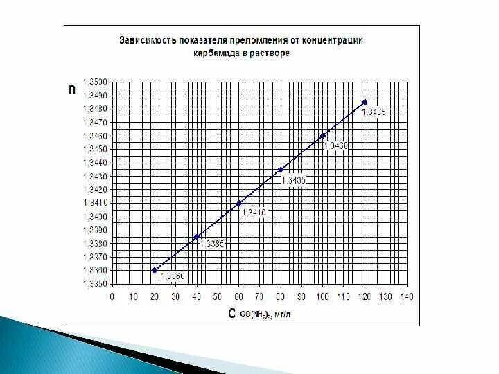 Рефрактометр ИРФ-454б. Рефрактометр лабораторный ИРФ-454б2м шкалы. Рефрактометр ИРФ-454б2м_2. Рефрактометр ИРФ-454б2м схема.