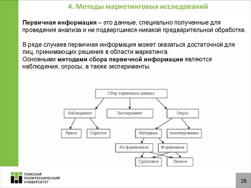 Методы анализа данных маркетинговых исследований. Методы исследования в маркетинговых исследованиях. Методы получения первичных данных в маркетинговых исследованиях. Методы проведения маркетингового анализа. Использование маркетингового анализа