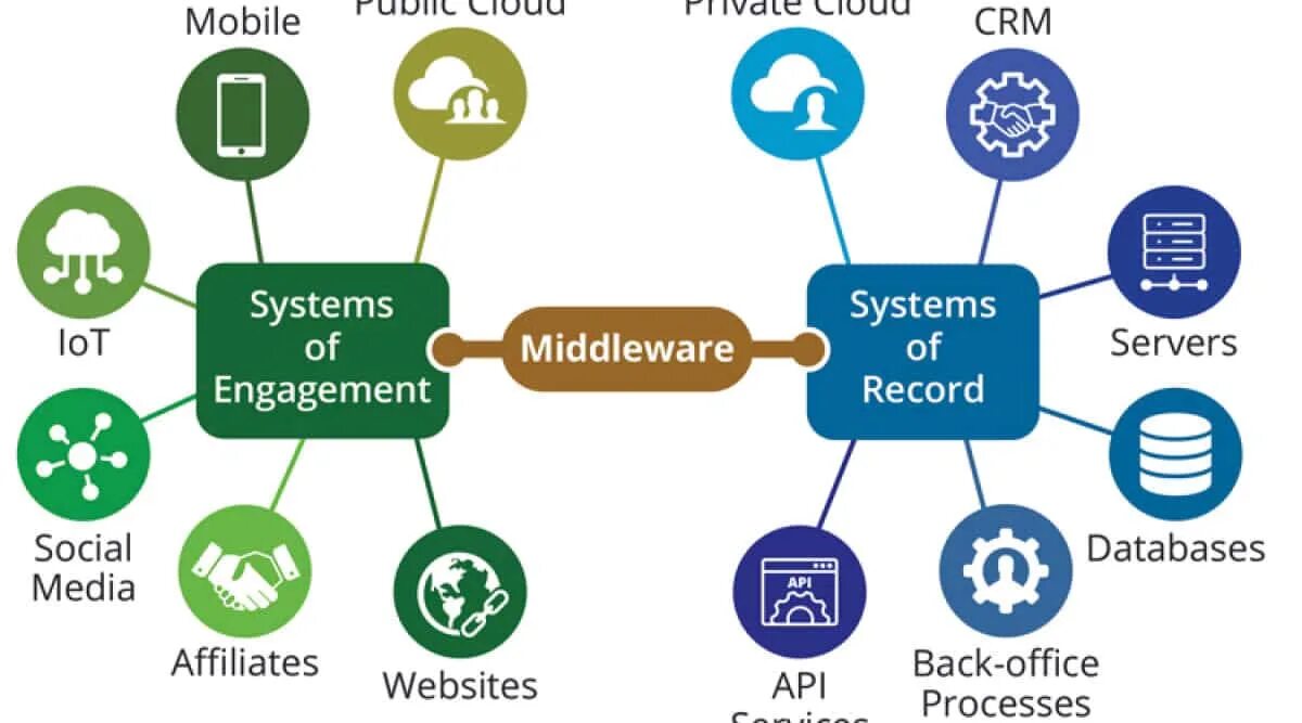 Что такое middleware. Middleware. мидлваре что это. mediaoperator middleware. laravel middleware.