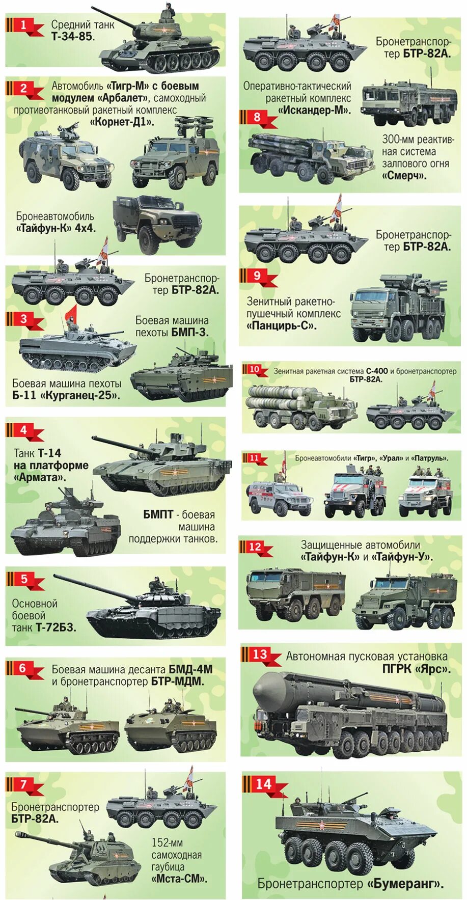 Военные техники. Современная Военная техника. Название военной техники. Современная Военная техника России.