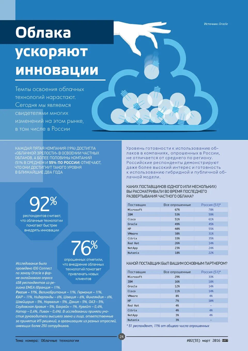 Что является преимуществом облачных технологий из перечисленного