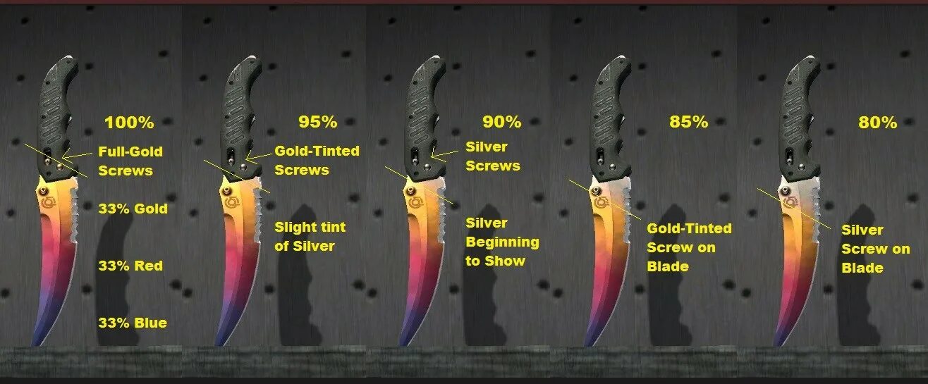 Гамма допплер фазы. Ритмы ээг головного мозга альфа тета. Складной нож гамма-волны phase 4 кс гр. Гамма волны сознания. Фазы гамма волн.