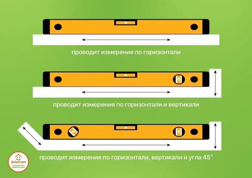 Находим нулевой уровень уровнем. Замер ровности пола. Уровень пола. Как измерить ровность пола. Уровень для стяжки пола.