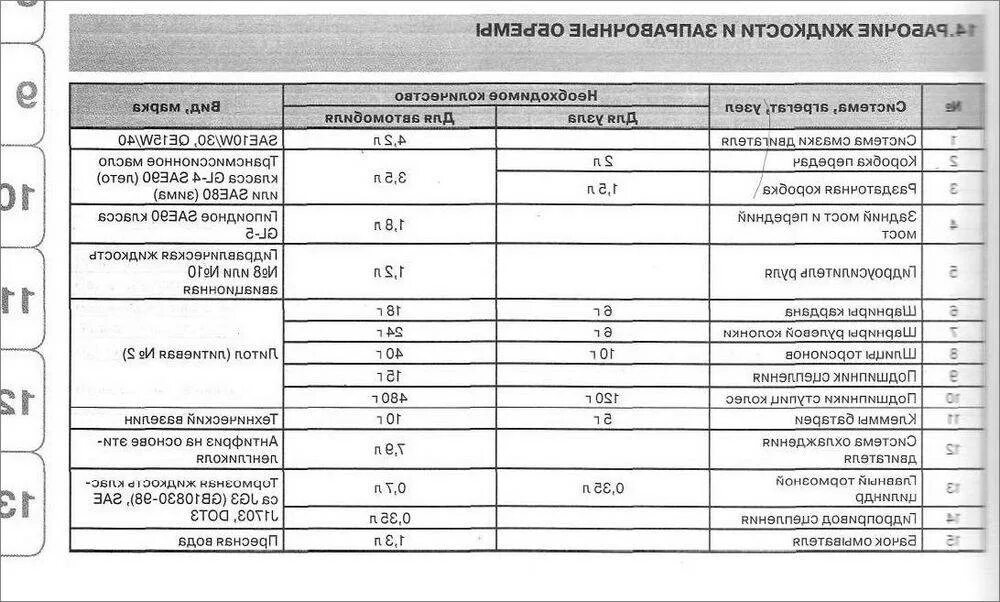 Какие заливаются масла нива шевроле. Заправочные емкости Нива Шевроле 2123. Заправочные объемы Нива Шевроле 2123. Заправочные емкости ВАЗ 21214 Нива инжектор. Обьемыжидкостей Шевроле Нива.