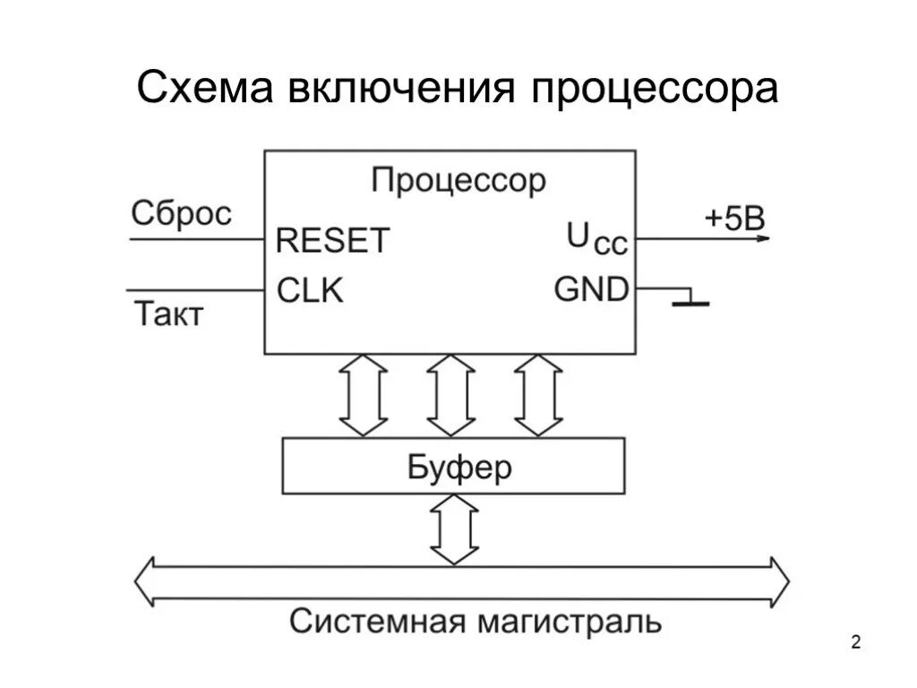 Скинь схему. Схема процессора. Схема процессора компьютера. Схема включения процессора. Устройство процессора схема.