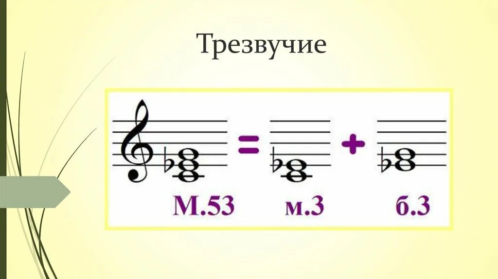 Фа как звучит