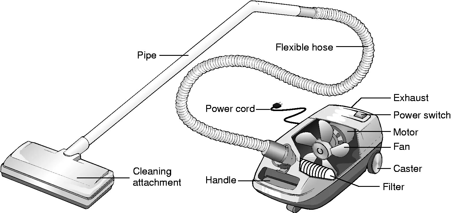 Vacuum clean ru. Пылесос циклон-3м схема электрическая. Схема устройства пылесоса для сухой уборки. Электросхема пылесос дерма vc20 Plus. Пылесос Kirby схема.