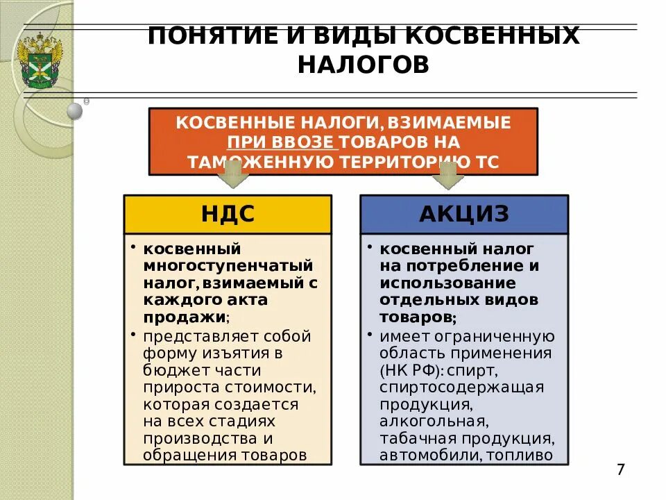 Понятие и виды налогов. Таможенные налоги виды. Косвенные налоги виды. Виды налогов в экономике.