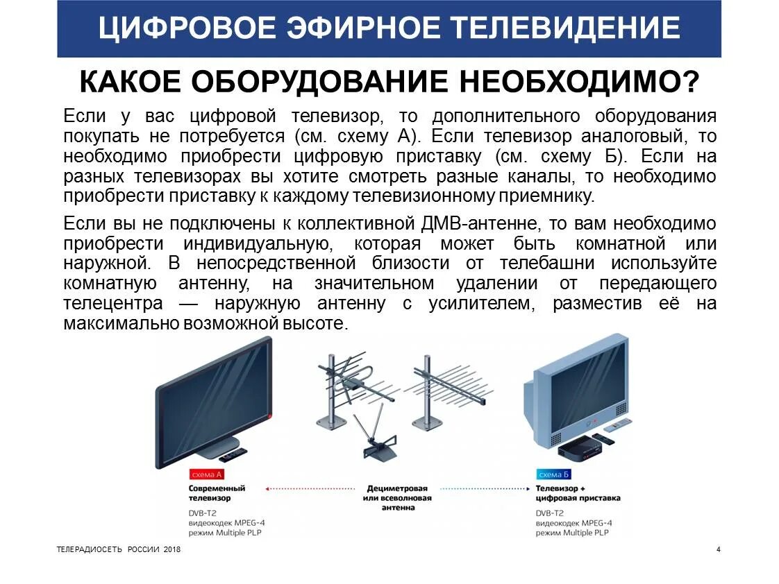 Нужно цифровое тв. Цифровое ТВ. Эфирное Телевидение. Цифровое эфирное вещание. Цифровое Телевидение каналы.