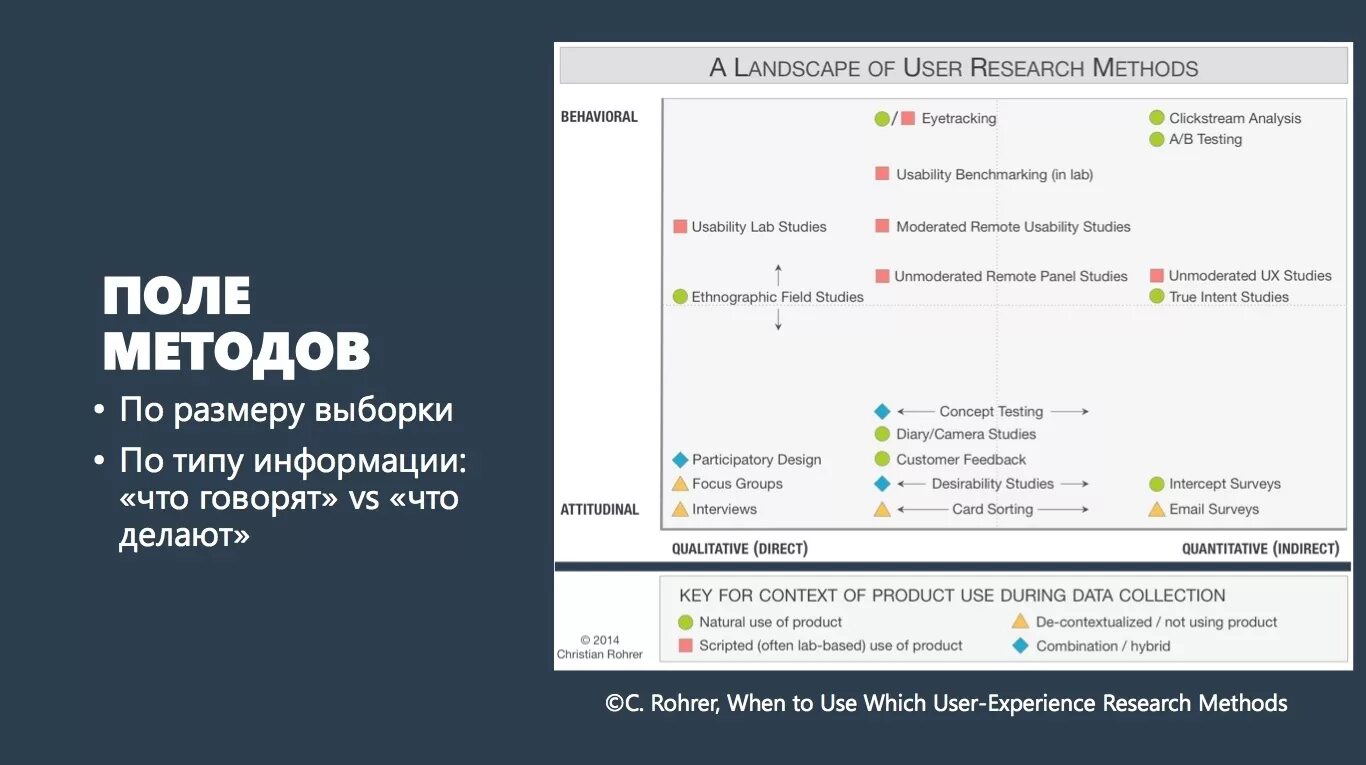 Исследование life cycle. Экшен ресерч. Web helper design. Action research презентация. Ресерч что это.