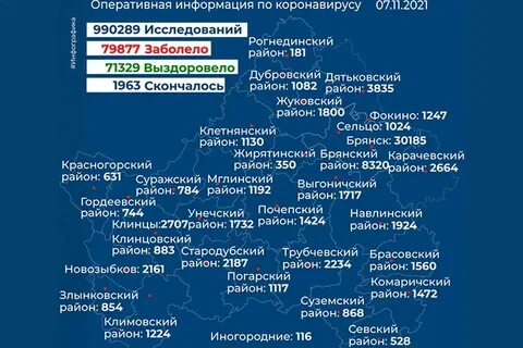 Последние новости по регионам по коронавирусу