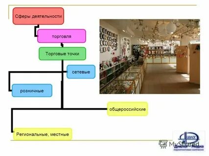 Магазин сфера график работы