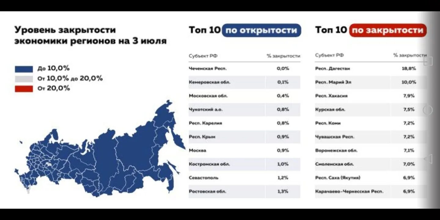 Социально-экономическое развитие региона. Социально-экономические проблемы. Экономика региона сайт. Степень открытости экономики. Журнал развитие территорий.