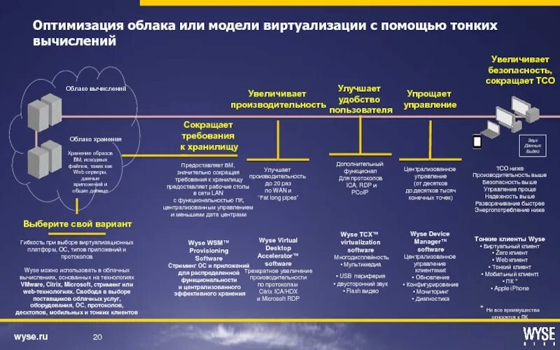 Уровни виртуализации. Требования к виртуализации. оптимизация облачных процессов. требования к облачным вычислениям для государственных учреждений..
