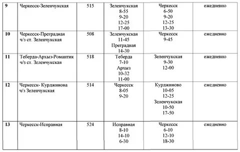 Пятигорск черкесск расписание на сегодня