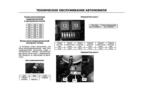 Схема предохранителей тагаз