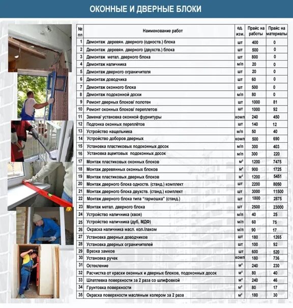 Ремонтно строительные расценки. Прейскурант строительных работ. Лист на отделочные работы. Расценки на отделку. Ремонтно строительный прайс