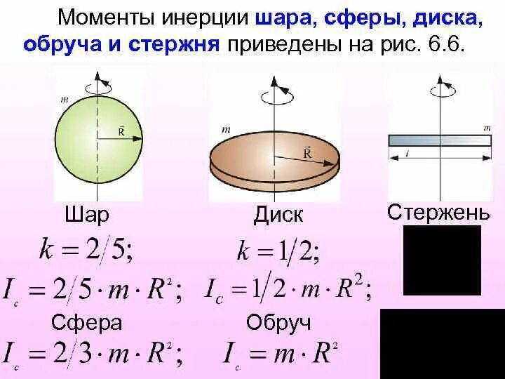 Момент инерции платформы. Моменты инерции шара обруча и диска. момент инерции обруча и диска. момент инерции диска шара стержня. момент инерции тонкостенной сферы.