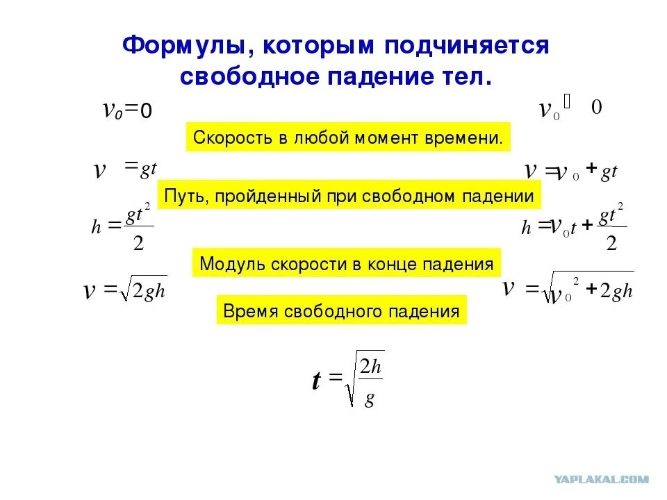 Формула скорости 2gh. Формула скорости при ускорении свободного падения. Формула скорости свободного падения тела с высоты. Формула скорости свободного падающего тела. Скорость падения тела формула.