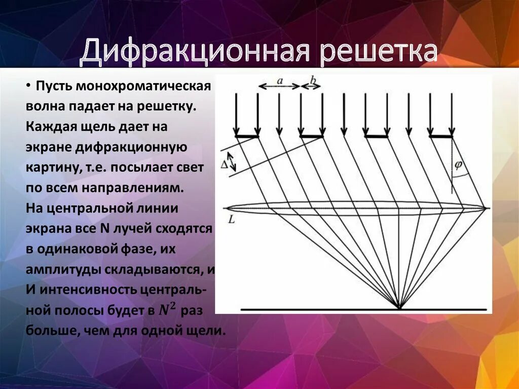 Что такое дифракция в физике. Схема решетка дифракционная решетка. Отражательная дифракционная решетка. Дифракционная решетка физика 11 класс формулы. Принцип действия дифракционной решетки.