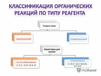 Реакции по типу реагентов