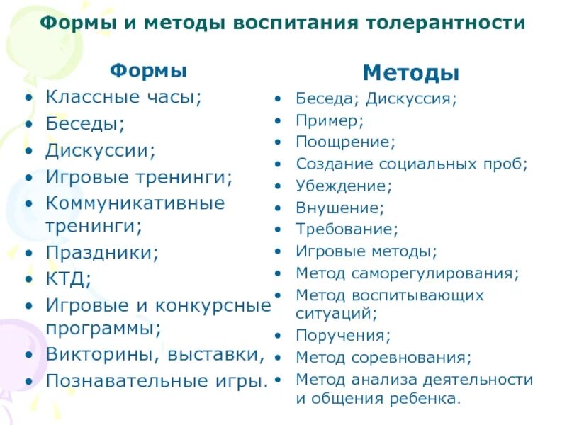 Формы толерантности. Формы и методы классного часа. Формы классных часов. Форма классного часа беседа.