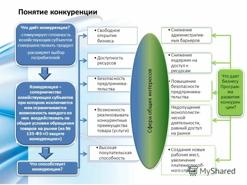 основные направления в сфере экологического рынка. этапы построения воронки продаж. ценность продукции для потребителя это. расширяет выбор потребителей. последовательность этапов воронки продаж.