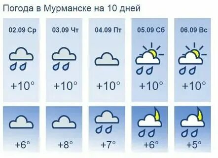 Погода в новодвинске на сегодня