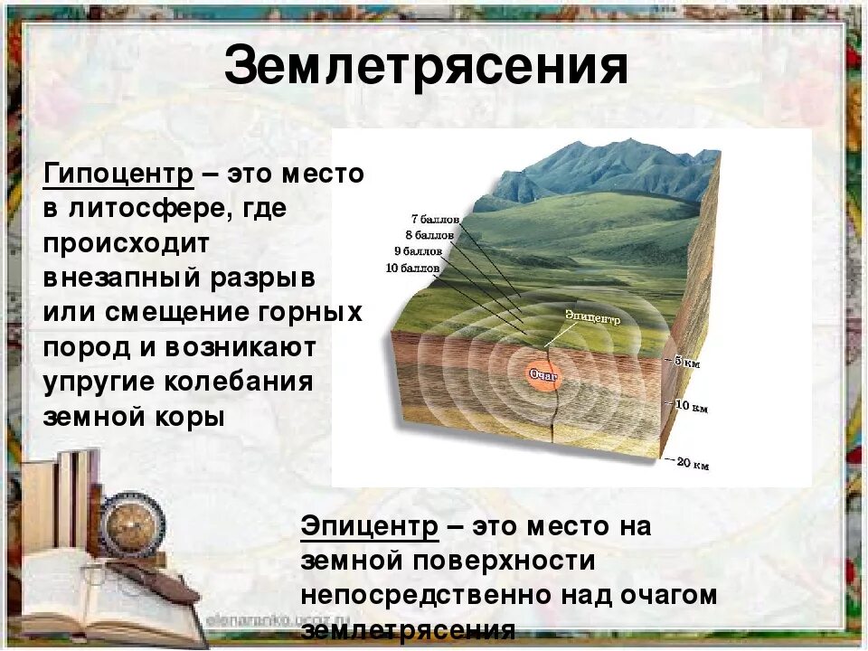 Как называются колебания земной поверхности. Гипоцентр и Эпицентр землетрясения. Очаг гипоцентр Эпицентр землетрясения. Гипоцентр землетрясения Эпицентр землетрясения сейсмические волны. Episentr zemlyatreseniya.