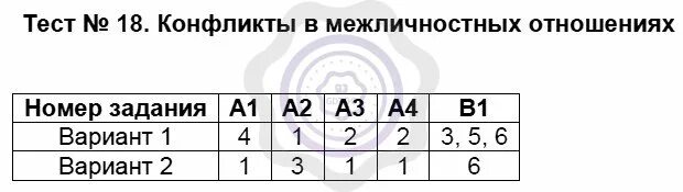 Тест по обществознанию 8 класс нации. Политические партии и движения тест. Тест по праву 9 класс с ответами. Тест моральный выбор это ответственность. Тест общество право 9 класс.