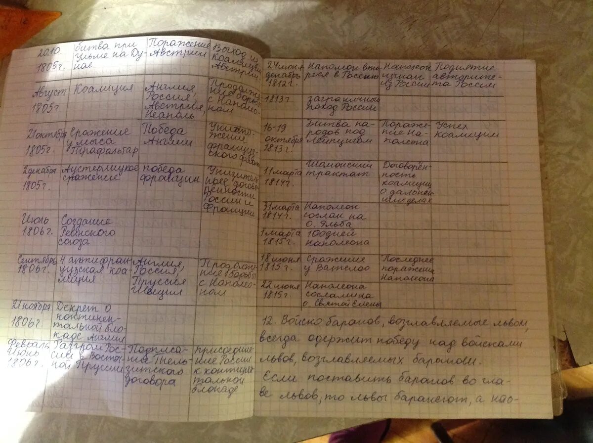 История параграф 18 вопросы. Таблица по истории столе. Становление национальных государств таблица 8 класс загладин. Гдз по всеобщей истории 8 класс загладин. Термины по истории 8 класс Всеобщая история по параграфам загладин.