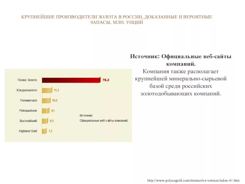 7 крупнейших производителей. Крупнейшие производители золота в России. Крупнейшие производители золота. Самый крупный производитель золота. Страны крупнейшие производители золота.