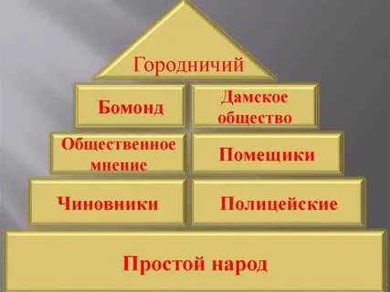 Как строится пирамида этого города гражданство купечество