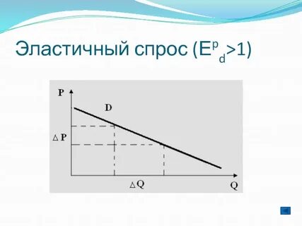 Виды эластичности рыночного спроса