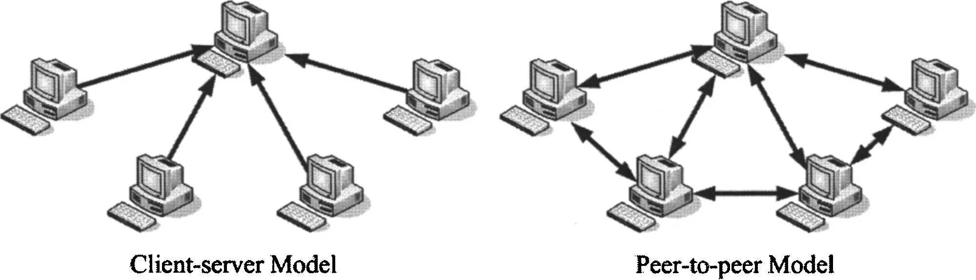 Found peer. Одноранговая сеть p2p. Одноранговая архитектура сети. Одноранговая локальная сеть. Peer to peer архитектура схема.