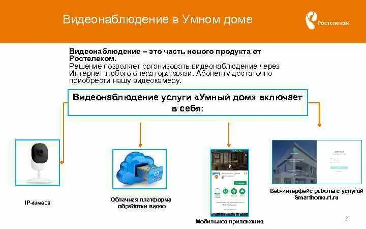 Как удалить умный дом. Видеонаблюдение и контроль умный дом. камера ростелеком умный дом. монтаж видеонаблюдения умный дом. схема видеонаблюдения в умном доме.
