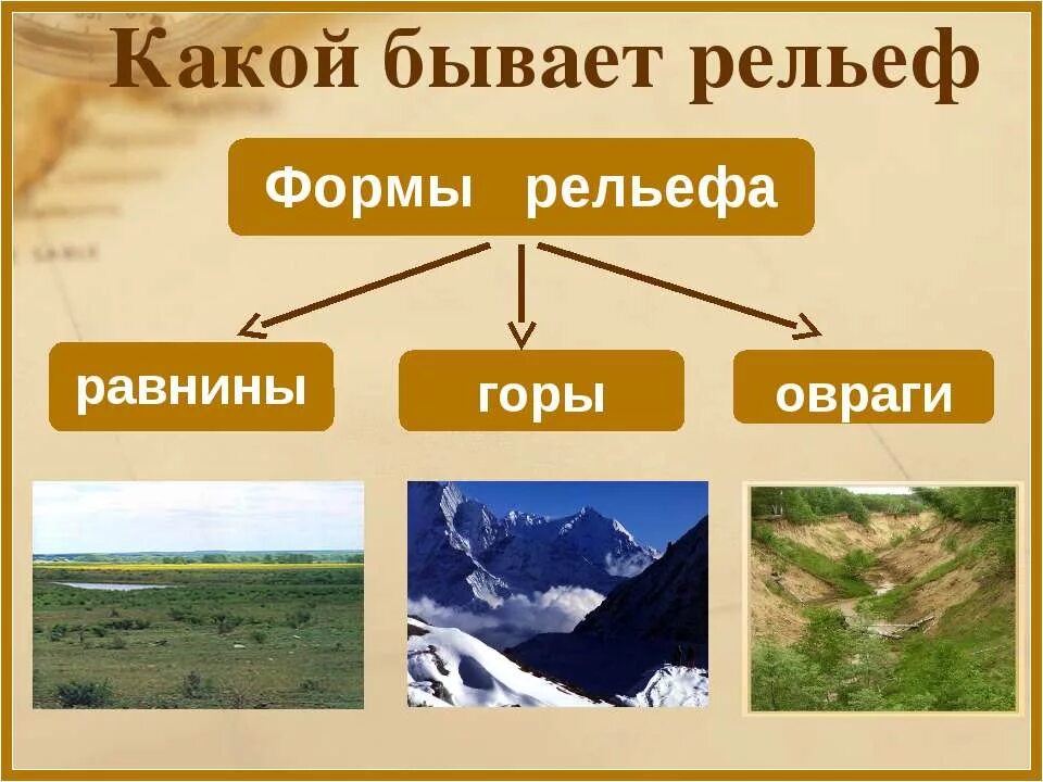 плоская равнина. рельеф 4 класс окружающий. рельеф россии презентация. равнины и горы окружающий мир. рельеф 4 класс окружающий.