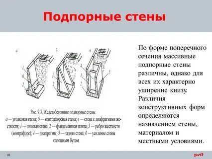 Усиление подпорной стены