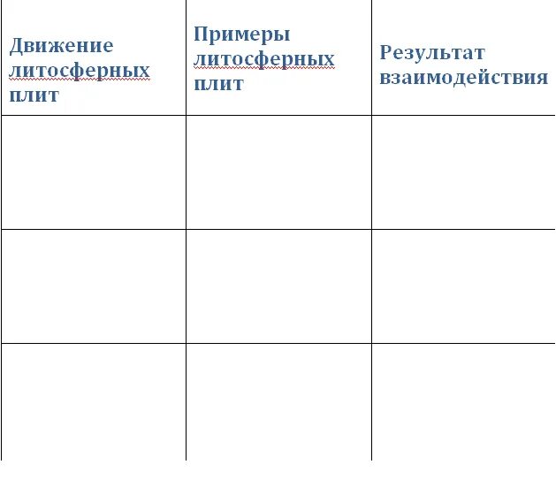 Движение литосферных плит таблица. Заполните таблицу движение головы. Заполните таблицу движение вод. Заполните таблицу движение на Восток. Таблица передвижение животных