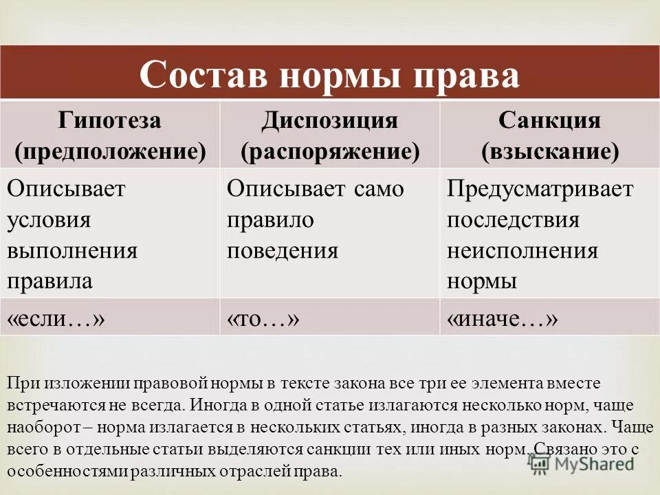 Диспозиция сторон