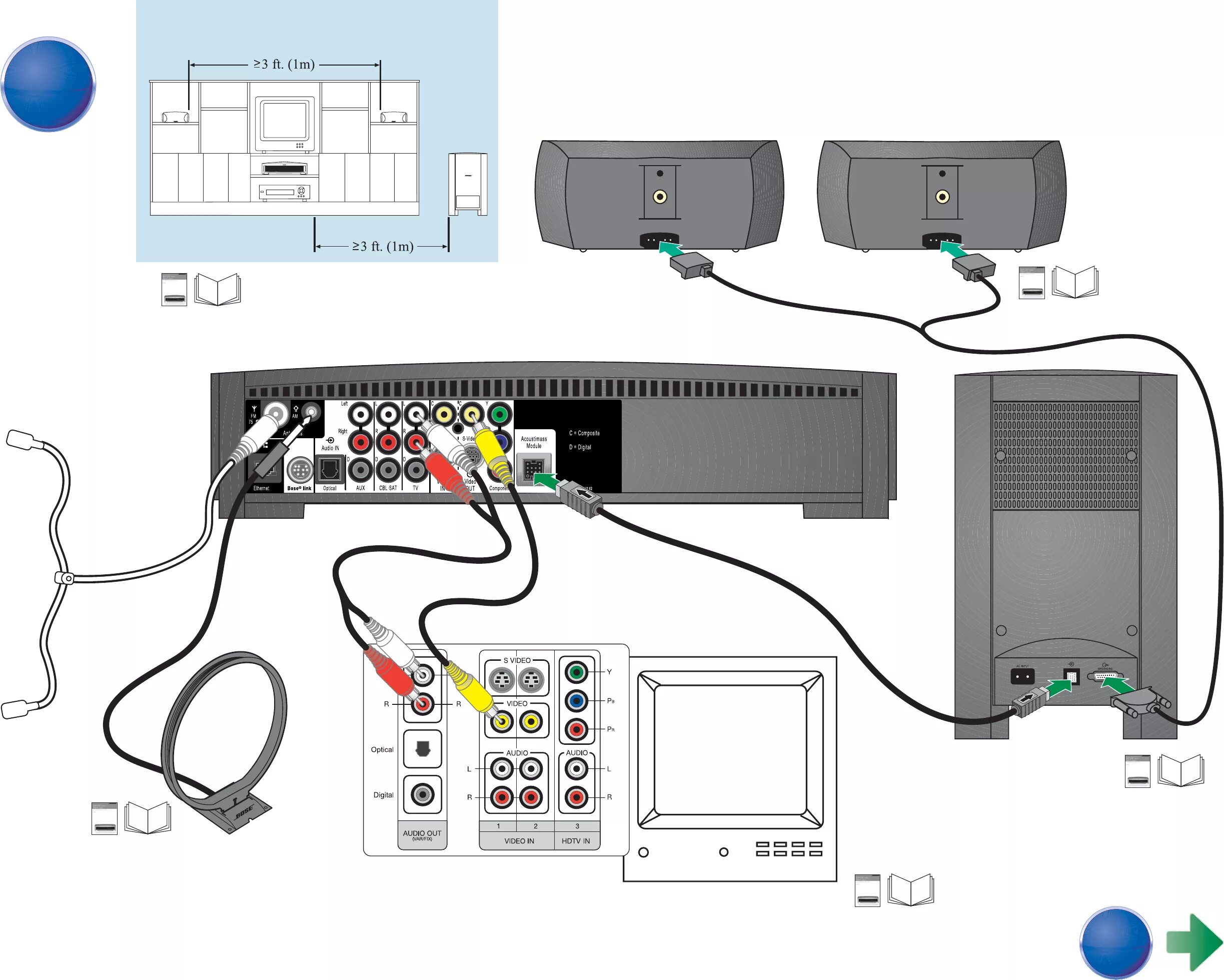 Bose 3 2 1 Series II. Bose 2.1 cinemate Series 2. Bose av 1. Bose 321 GSX Series.