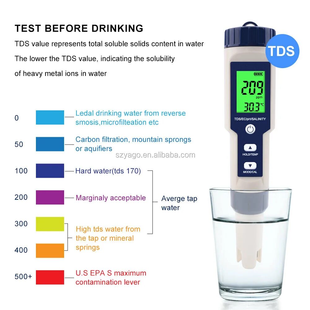 Цифровой TDS&EC воды тестер. Тестер воды TDS&EC таблица. Ручка-тестер 4-в-1 с измерением PH / TDS / EC / Temp воды. Тестер жесткости воды TDS EC.