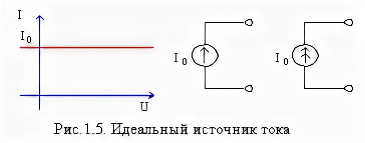 Источник напряжения от 0 до 5. Источник напряжения на схеме. источник напряжения школьный. источник напряжения на je. источник напряжения 0-1500 в.