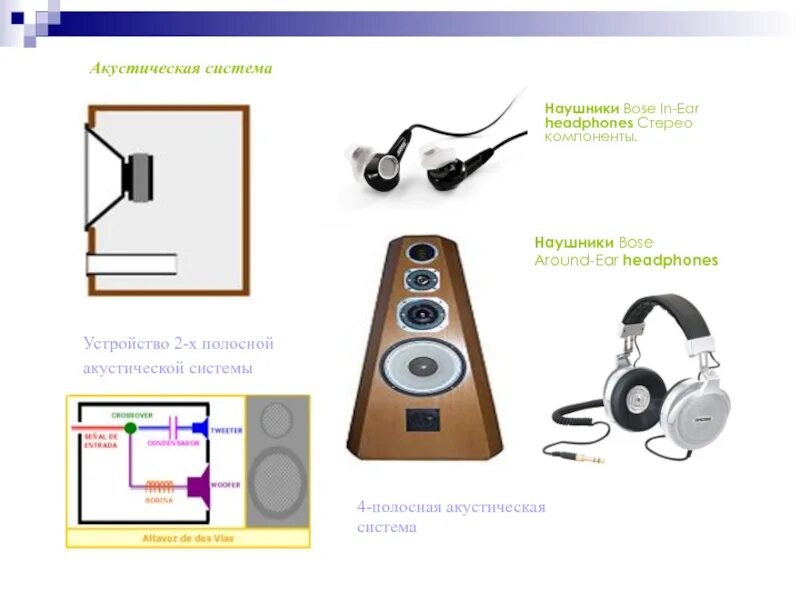 Функция акустической системы. 2-Х полосная акустическая система. Составные части акустической системы. Х полосной акустической системы. Устройство 2-х полосной акустической системы.
