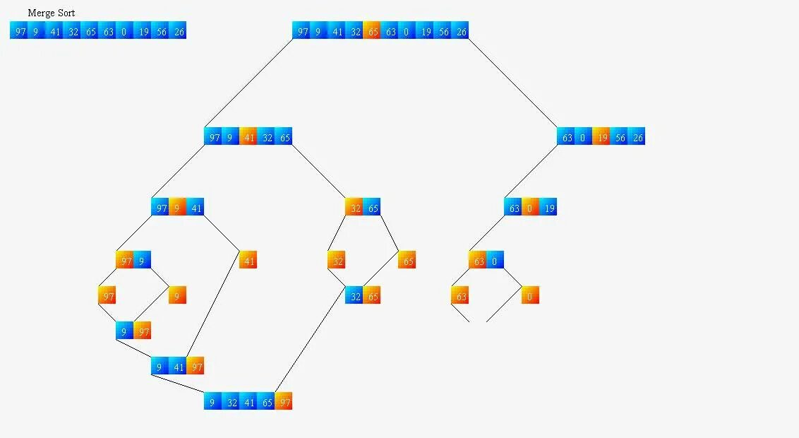 Algorithms visualization