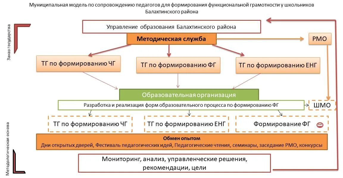 Функциональная грамотность занятие 27 ответы. Рекомендации по формированию функциональной грамотности. Формирование функциональной грамотности обучающихся. Модель формирования и развития функциональной грамотности. План работы для формирования функциональной грамотности.